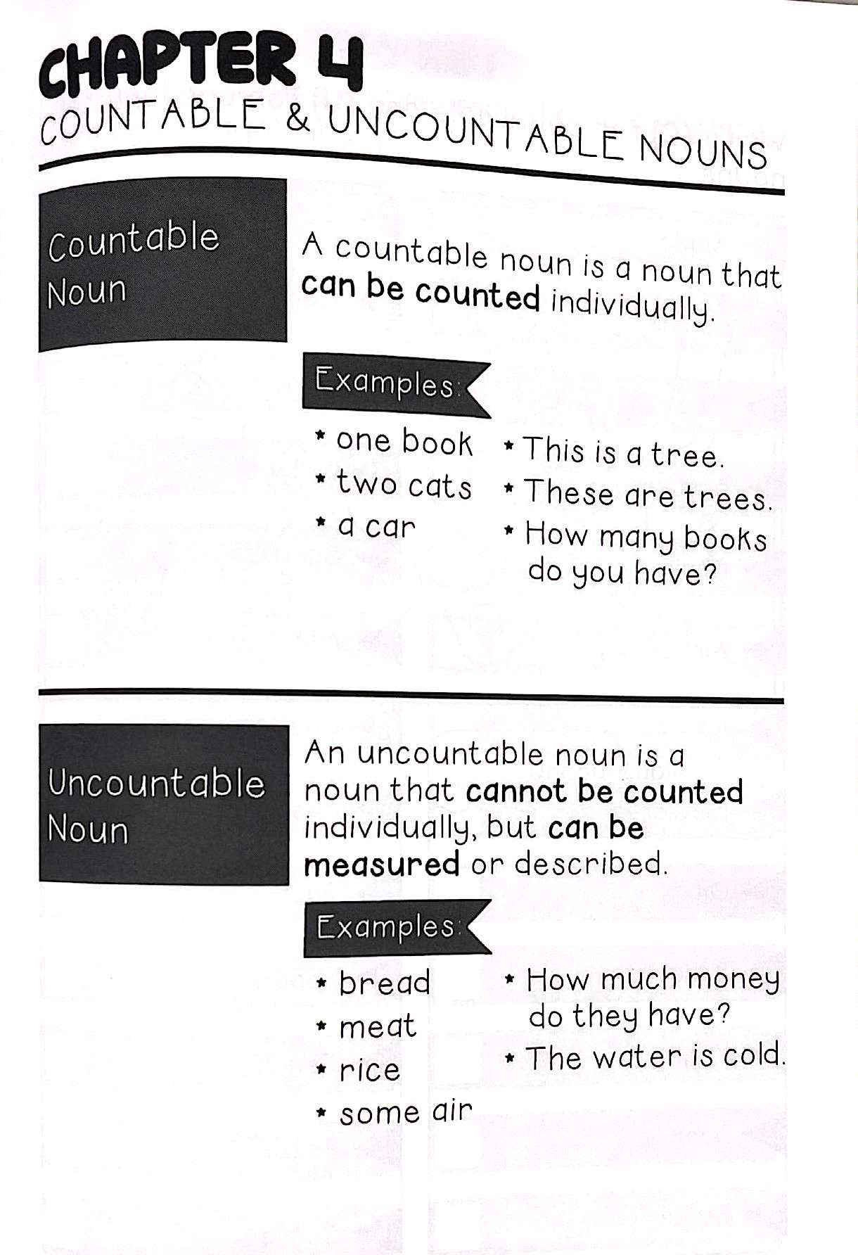 Let's Practise English (Pronouns) - Image 2