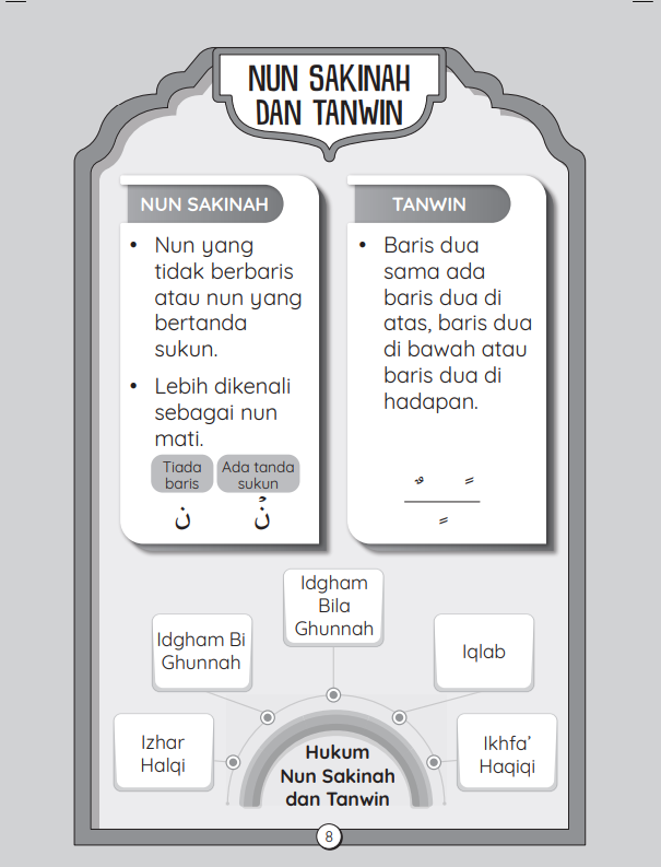 Smart Tajwid - Image 5